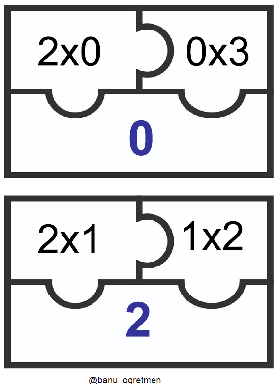 Çarpım Tablosu Puzzle Kartları